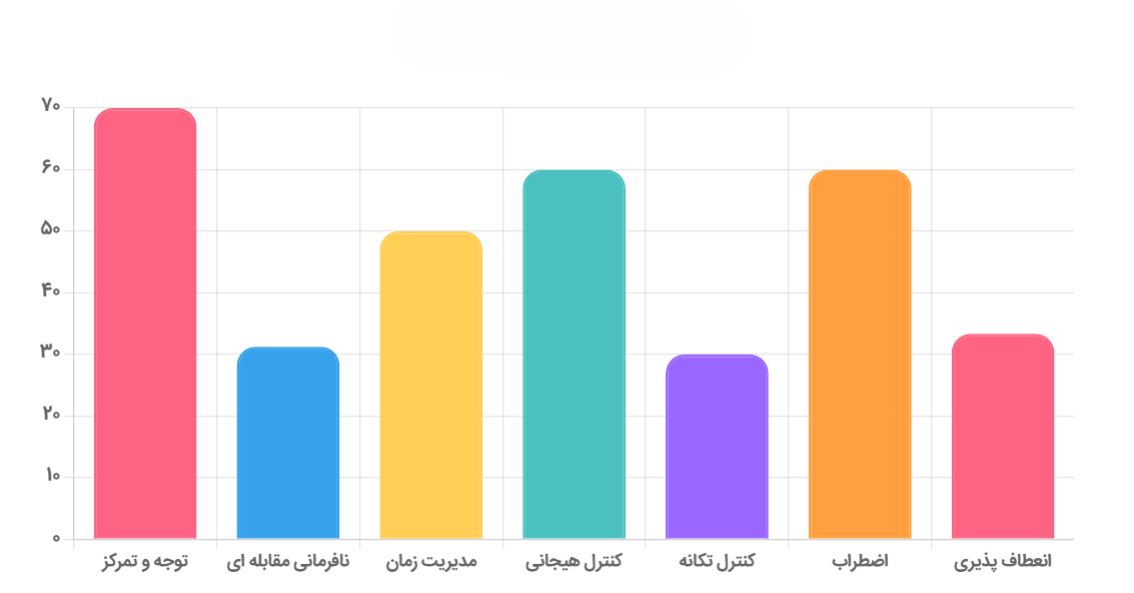 آزمون مشکلات رفتاری کودکان پیش دبستانی