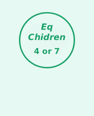 تست هوش هیجانی کودکان 4 تا 7 سال|تستشو